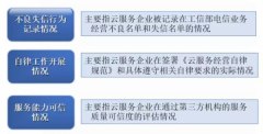 NG体育官网登录注册